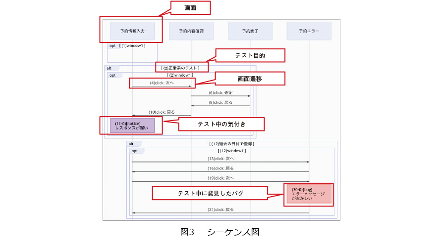 図3　シーケンス図