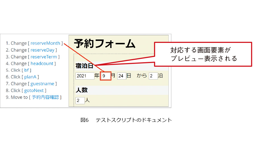 図6　テストスクリプトのドキュメント
