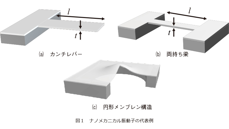 図1　ナノメカニカル振動子の代表例