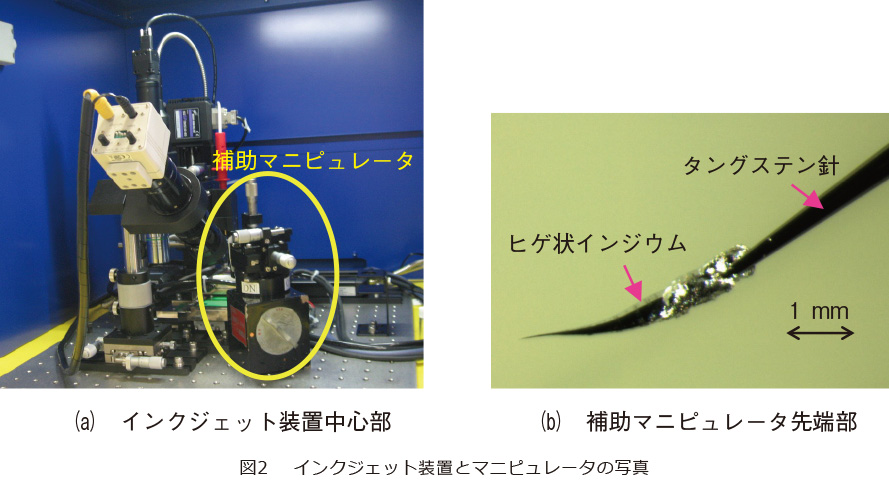 図2　インクジェット装置とマニピュレータの写真