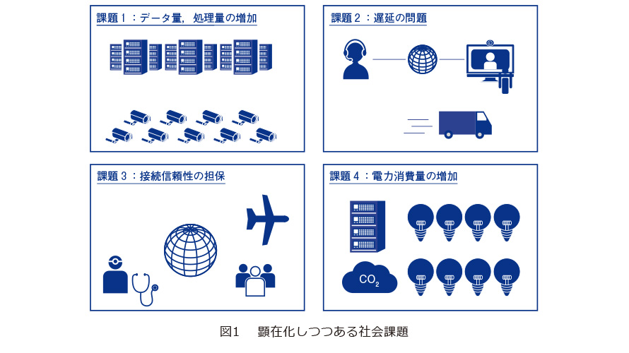 図1　顕在化しつつある社会課題
