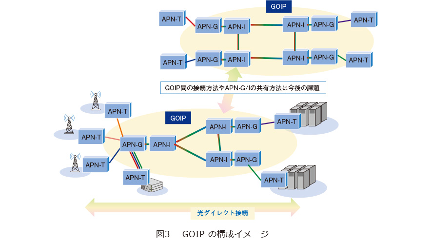 図3　GOIPの構成イメージ