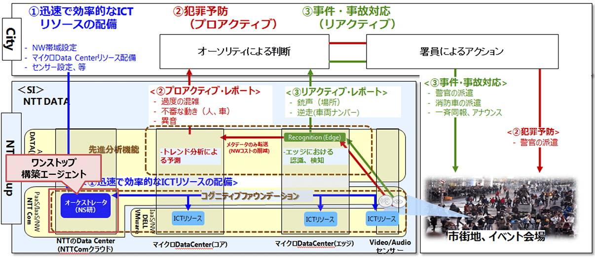 図1