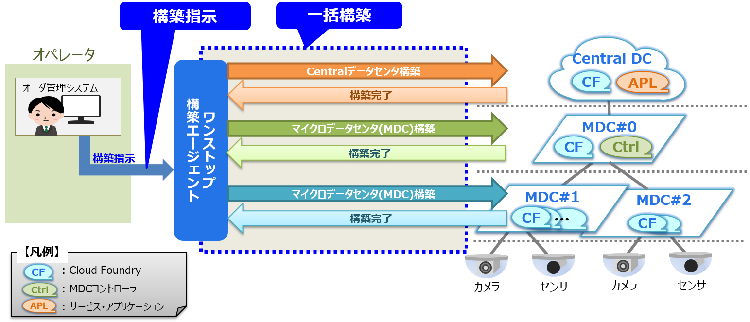 図2