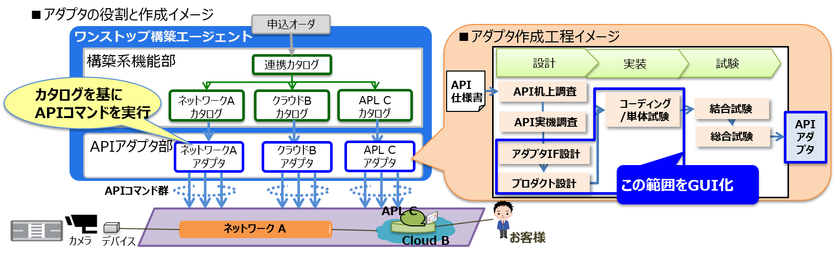 図4