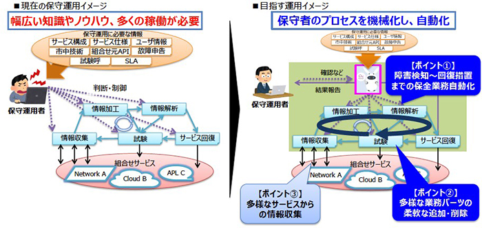図3