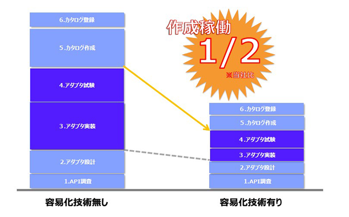 図5