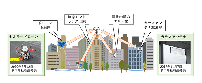 多様化する無線通信システムの解説図