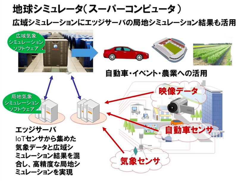 イメージ図