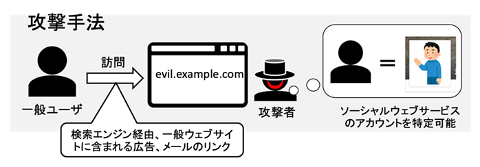 図