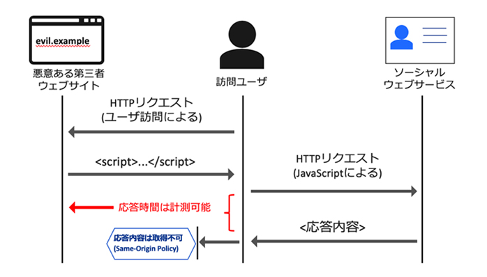 図