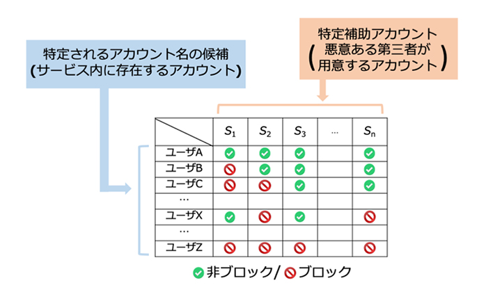 図