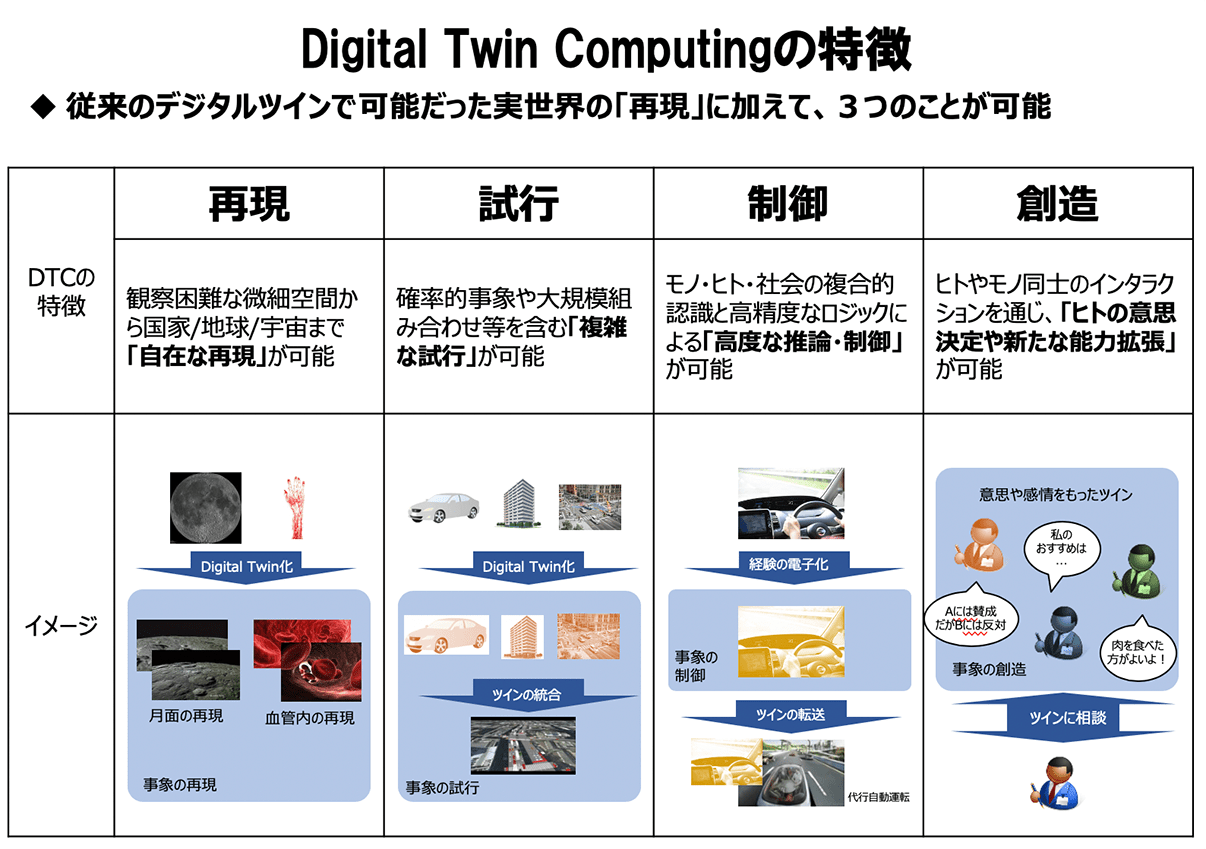 DTCを用いた実現例