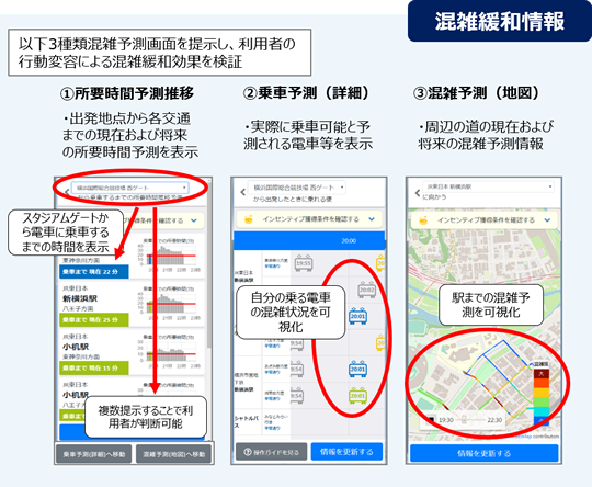 混雑緩和情報