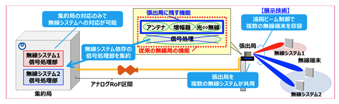 プレゼンテーション画像