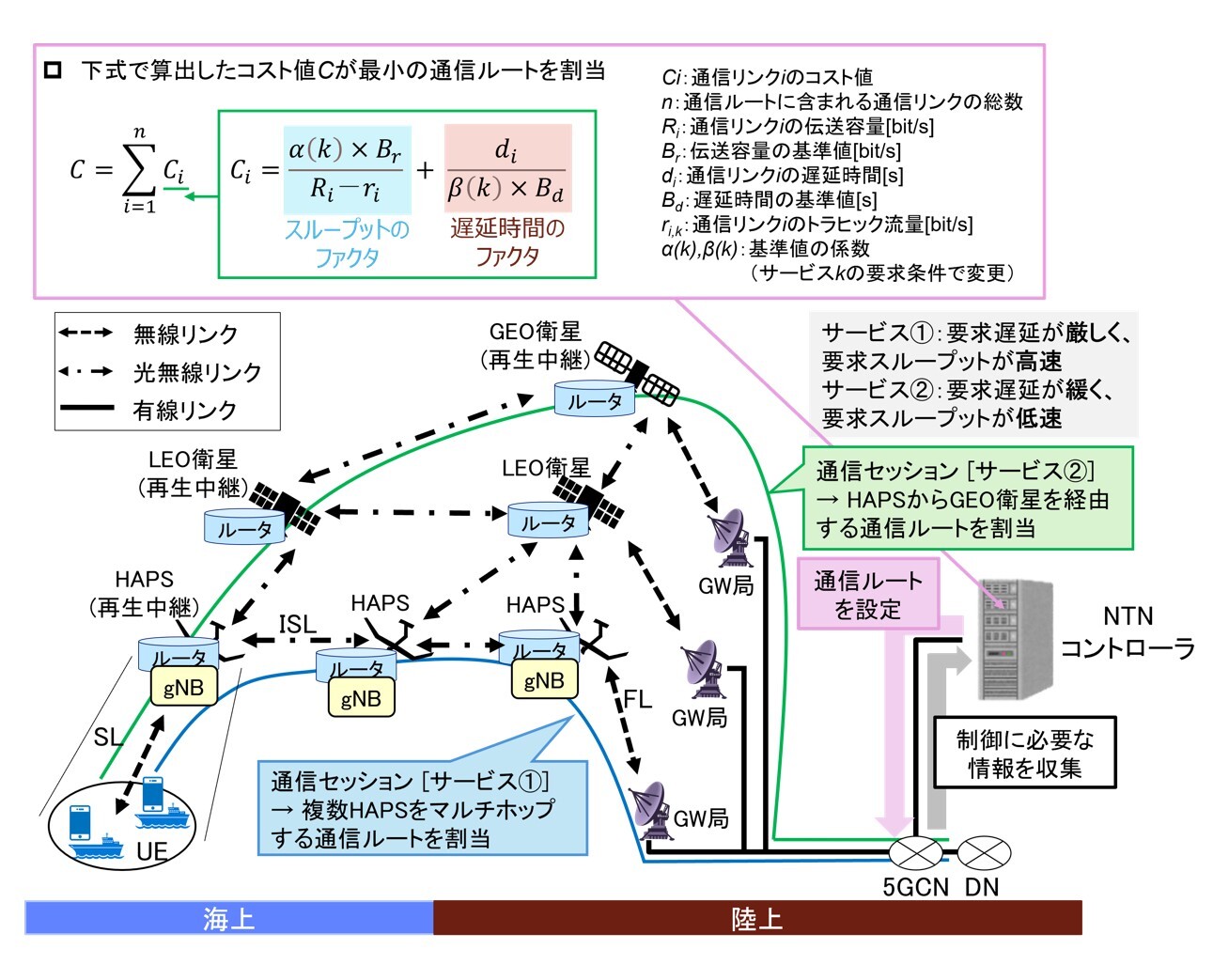空飛ぶ基地局HAPS
