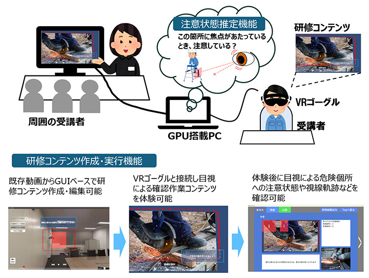 VR安全研修