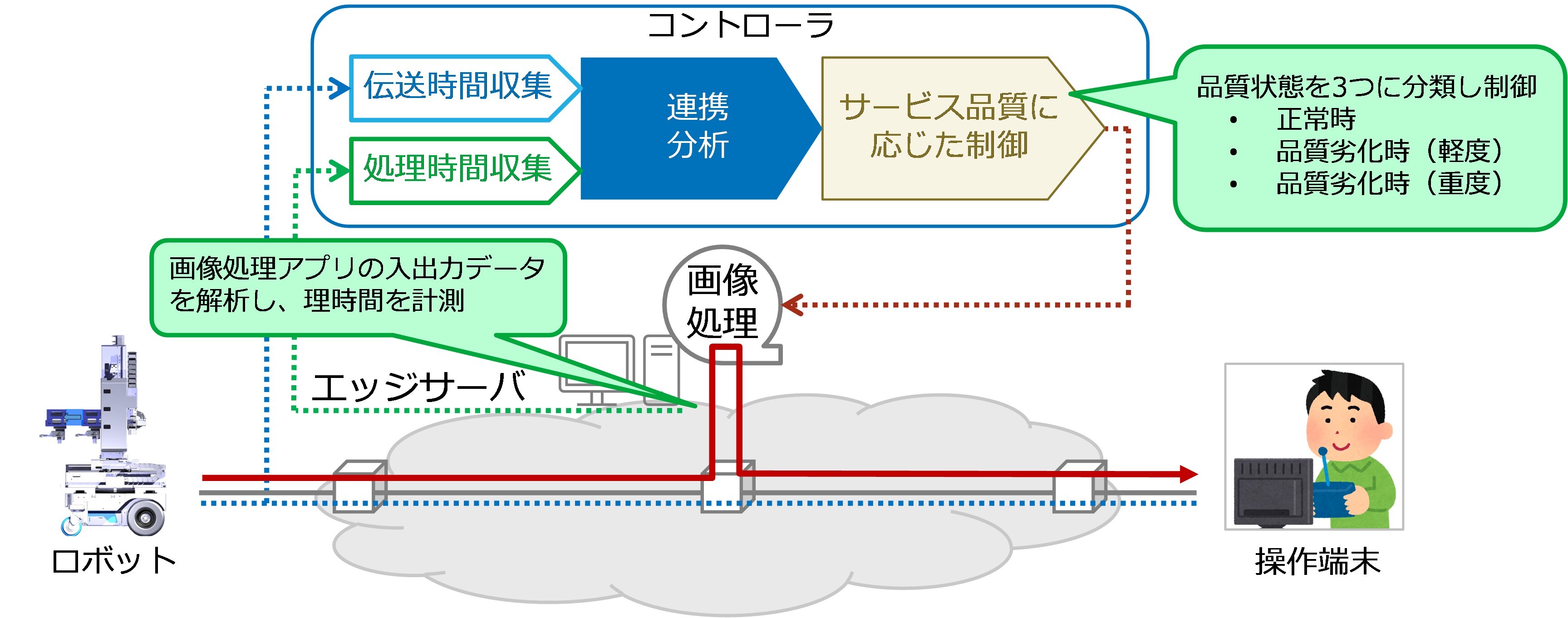 技術のポイント1