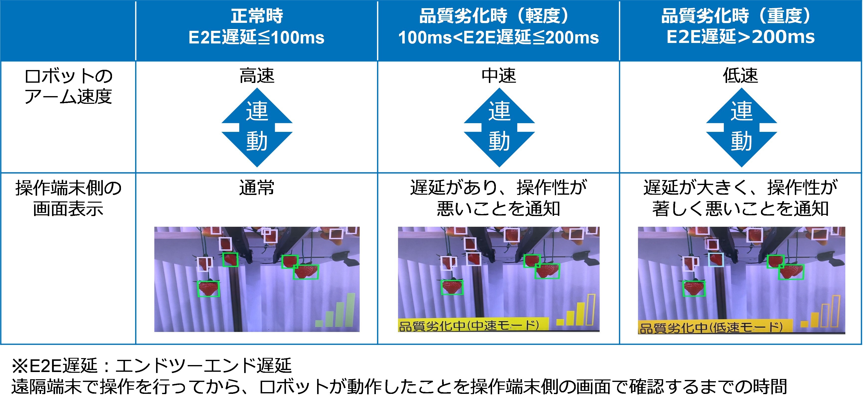 技術のポイント2