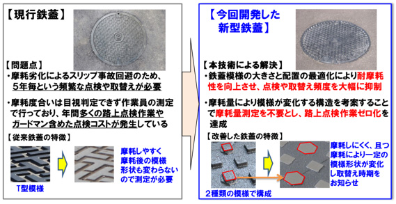 現行鉄蓋と新型マンホール鉄蓋（テーパーダイア鉄蓋）