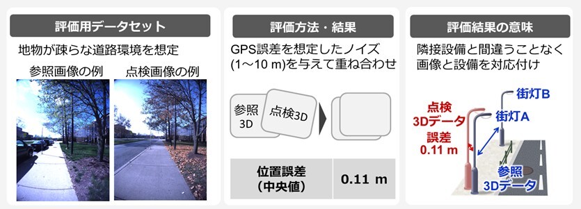 検証結果と出力イメージ