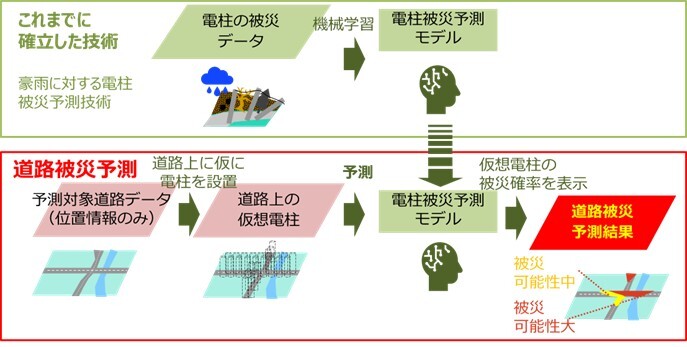 道路被災予測の概要