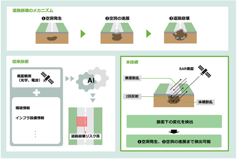 概要