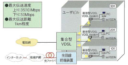 vdsl装置一体型 – vdsl集合装置 – TKSR