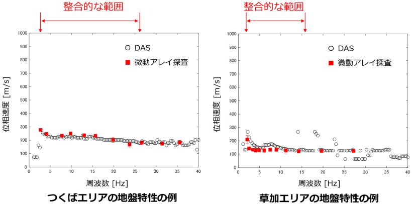 地盤特性の測定結果の例