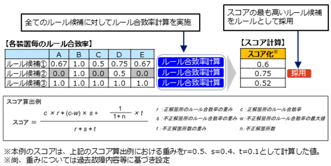 最適ルール算出アルゴリズム概要