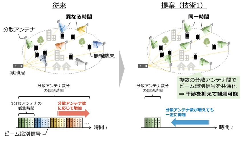 分散アンテナ同時サーチ技術の概要