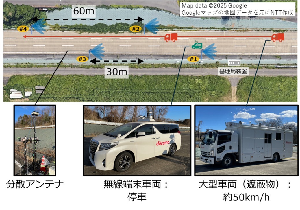 技術1の実験環境