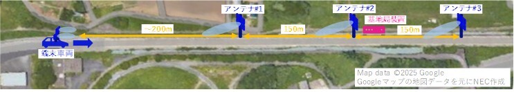 技術2の実験環境