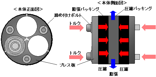 図３　止水装置構成図