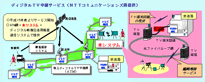 図１　ディジタル映像伝送用可搬型ワイヤレスシステムの適用イメージ