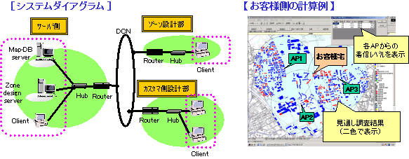 図10　地局設計ツール概要