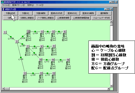 図３　配線点のグループ化作業の例（方面G作成ボタンをクリック）