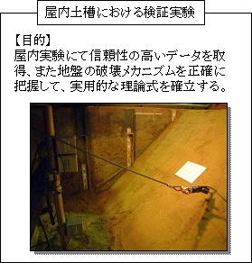図４　屋内実験