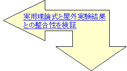 実用理論式と屋外実験結果との整合性を検証