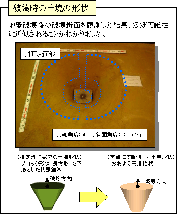 図６　土塊形状
