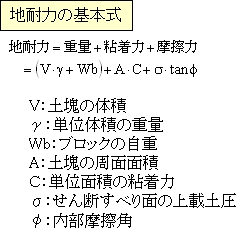 地耐力の基本式