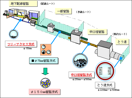 図２ フリースペース設備の概要