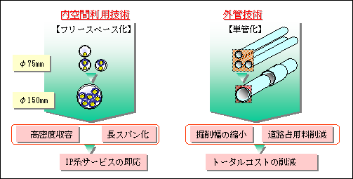 図３　開発コンセプト