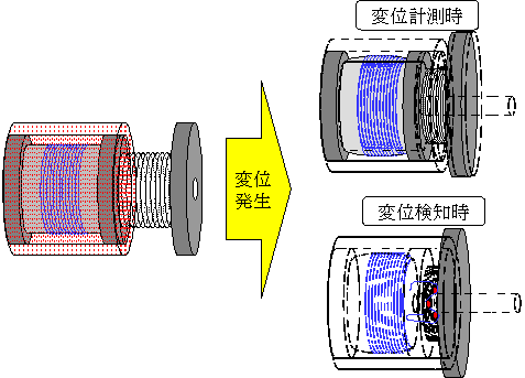 図１９　光ファイバ変位計