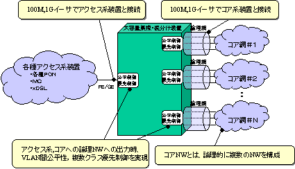 図１　ネットワーク構成のイメージ