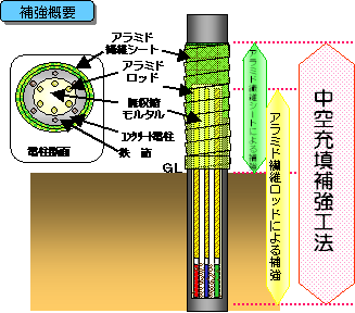 図１　補強概要