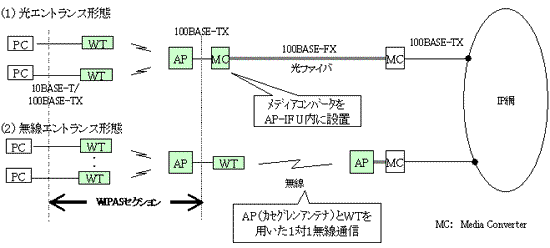 図４　ネットワーク構成