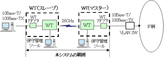 図16　P-P通信適用例