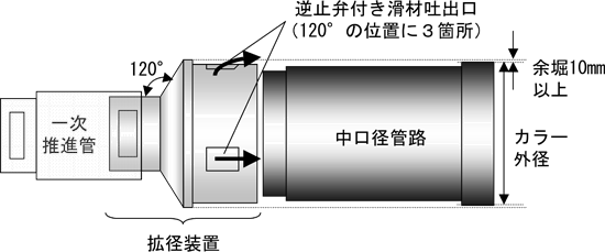 図３　拡径装置概要