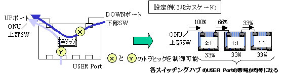 図9　Ｒａｔｉｏ Ｐｒｉｏｒｉｔｙの動作原理